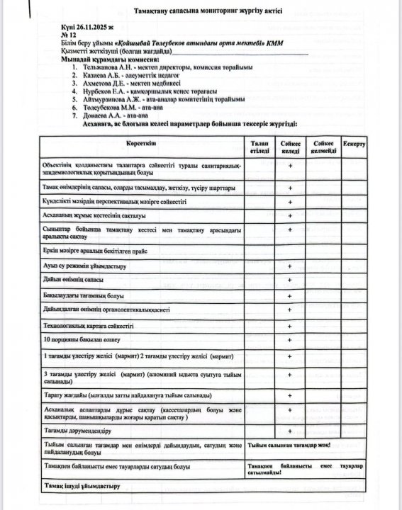 АКТ по питанию 26.11.2025