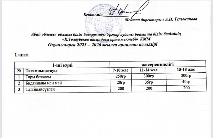 Ас мәзірі 1 апта 1 күн