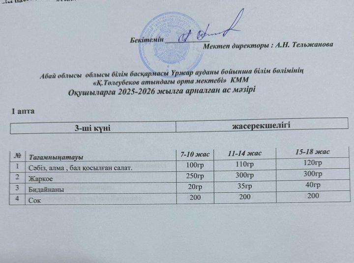 Ас мәзірі 1 апта 3 күн