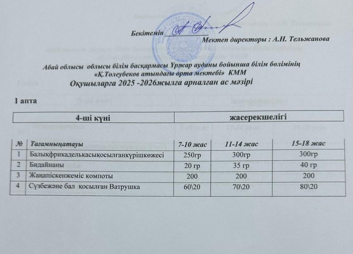 Ас мәзірі 1 апта 4 күн