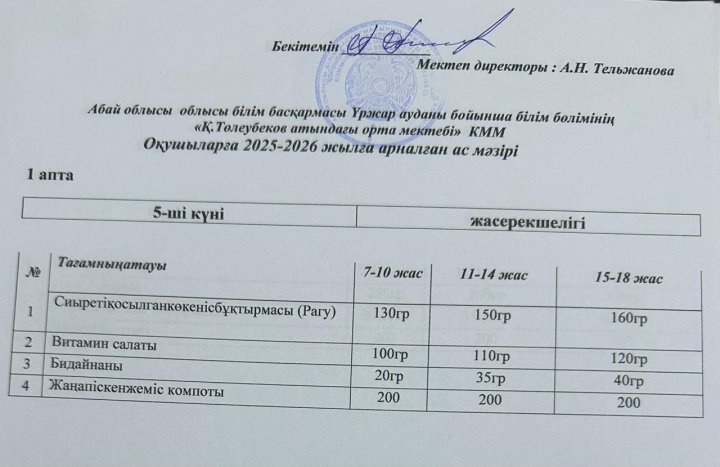 Ас мәзірі 1 апта  5күн