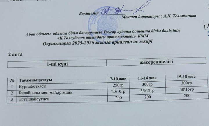 Ас мәзірі 2 апта 1 күн