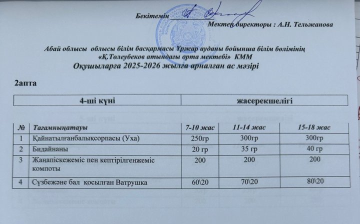 Ас мәзірі 2 апта 4 күн