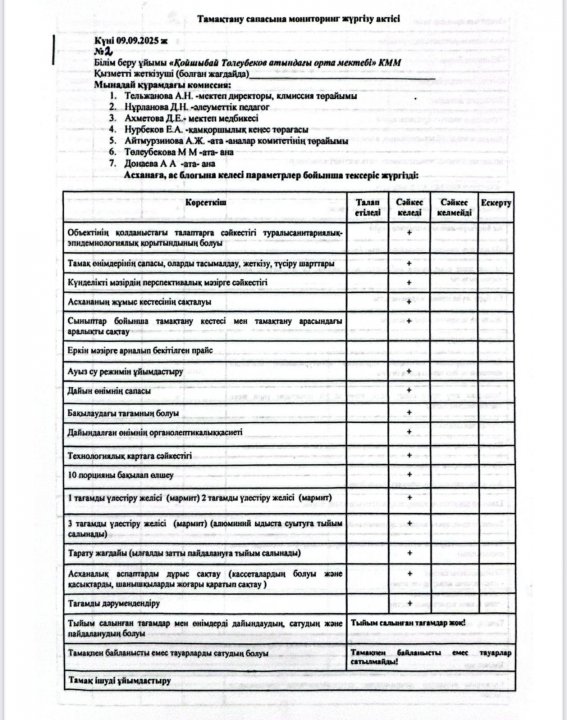 АКТ по питанию 16.09.2025