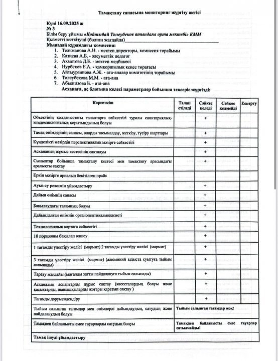АКТ по питанию 23.09.2025