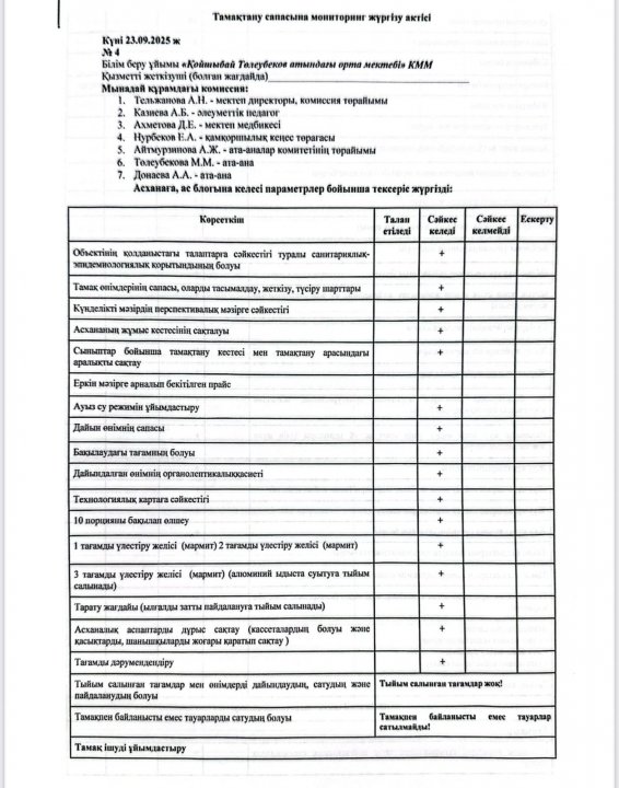 АКТ по питанию 23.09.2025