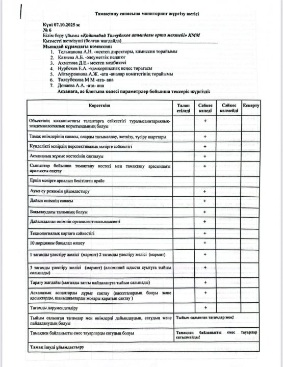АКТ по питанию 07.10.2025
