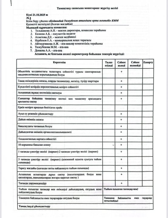 АКТ по питанию 21.10.2025