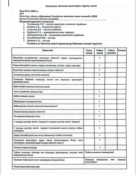 АКТ по питанию 05.11.2025