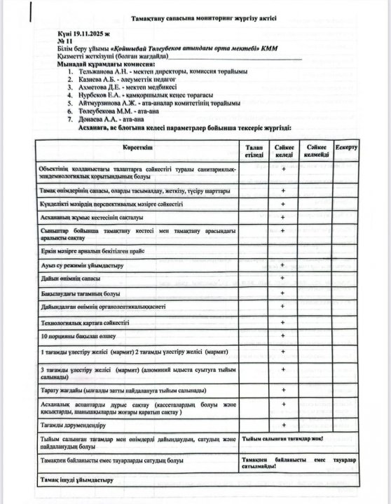 АКТ по питанию 19.11.2025