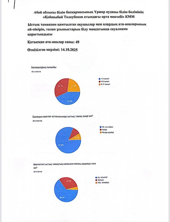Ата аналардың сауалнама қорытындысы