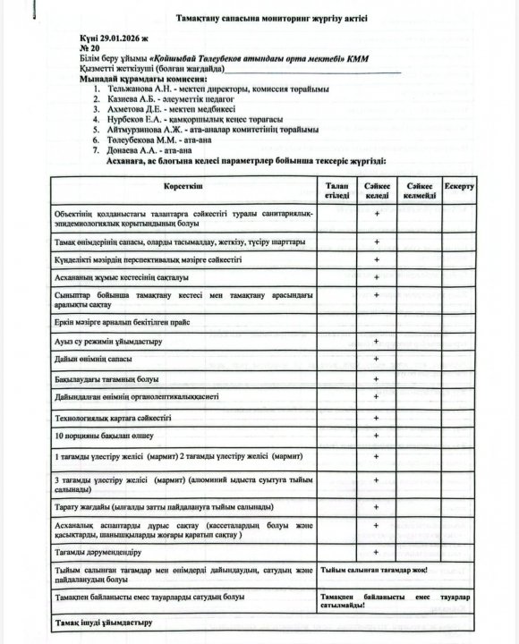 АКТ по питанию 29.01.2026