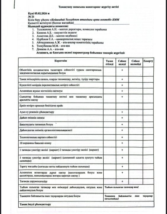 АКТ по питанию 05.02.2026
