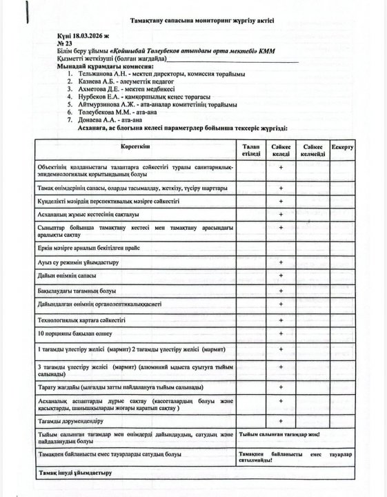 Акт по питанию 18.03.2026